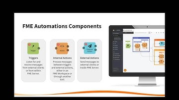 Getting Started with Enterprise Integration in Automations