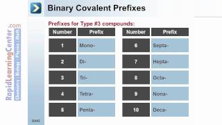 Rapid Learning: How to write Binary Covalent Compounds? Rapid Learning: How to write Binary Covalent Compounds?