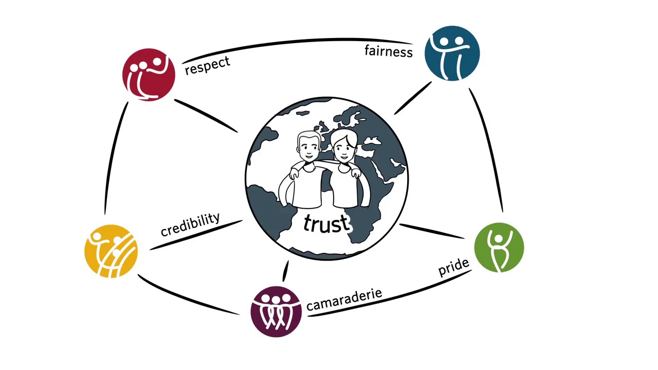 The Great Place to Work®  UK employee survey -  How it works