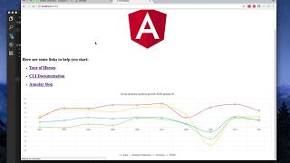 Kendo Angular Charts