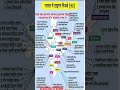 भारत के टाइगर रिजर्व हर परीक्षा में बार बार पूछे जाने वाले सवाल✨#gk #gkfacts #uppsc#ro  #staticgk
