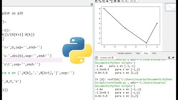 Spline lineal en Python