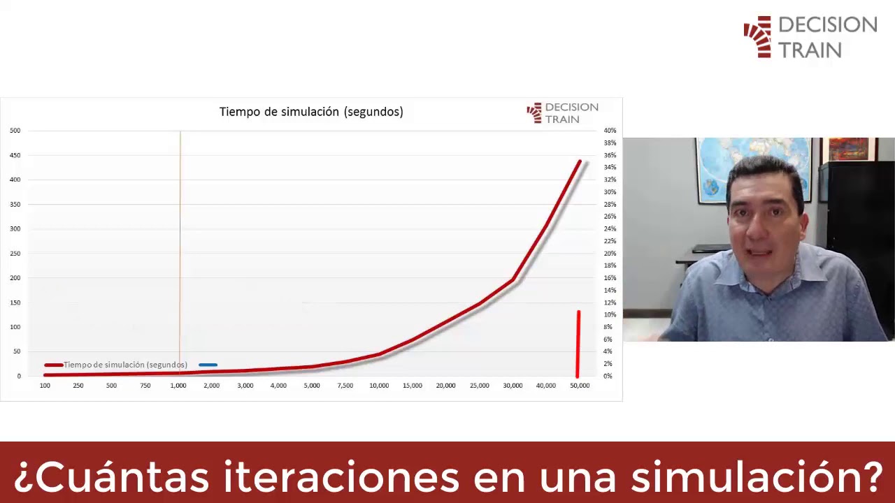 ¿Cuántas iteraciones requiere una simulación?