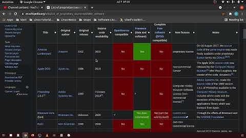 115 What is "proprietary source available software"?