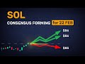 Tomorrow’s top SOL scenario: +25.0$ per $1,000?