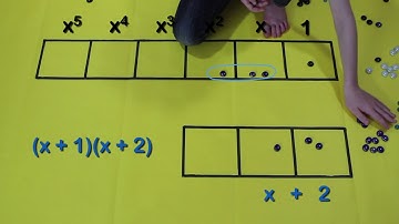 Polynomials | Multiplication in Any Base