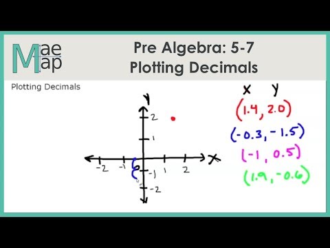 PreAlgebra: 5-7 Plotting Decimals
