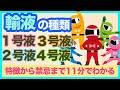 [薬学部×看護学部]今更聞けない！？１号液から４号液までを基礎から解説