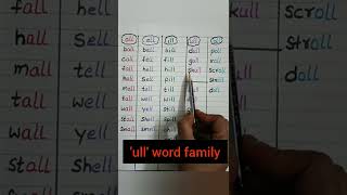 Celebrity 'ull' word family #shorts #levelupphonics Profile