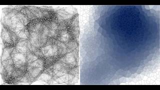 Unimodal potential in a mobile ad hoc network