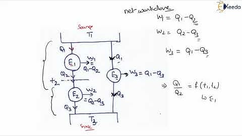 Absolute Thermodynamic Scale -  Second Law of Thermodynamics - Thermodynamics