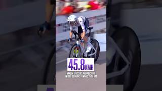 Poetry in motion from Reusser in ITT 🔥 Poetry in motion from Reusser in ITT 🔥
