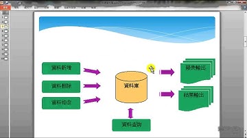01 MySQL資料庫介紹