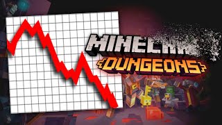 Why Minecraft Dungeons Failed.