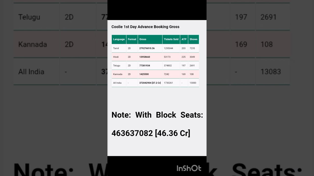COOLIE  VS WAR 2 ADVANCE BOOKING DAY 1