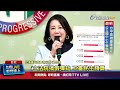 政治民調爭議