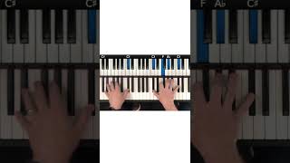 How To Play HELLO by Adele on #piano (EASY PIANO TUTORIAL)