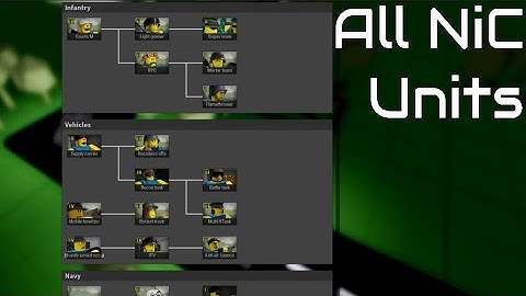 All Noobs In Combat Units In A Nutshell