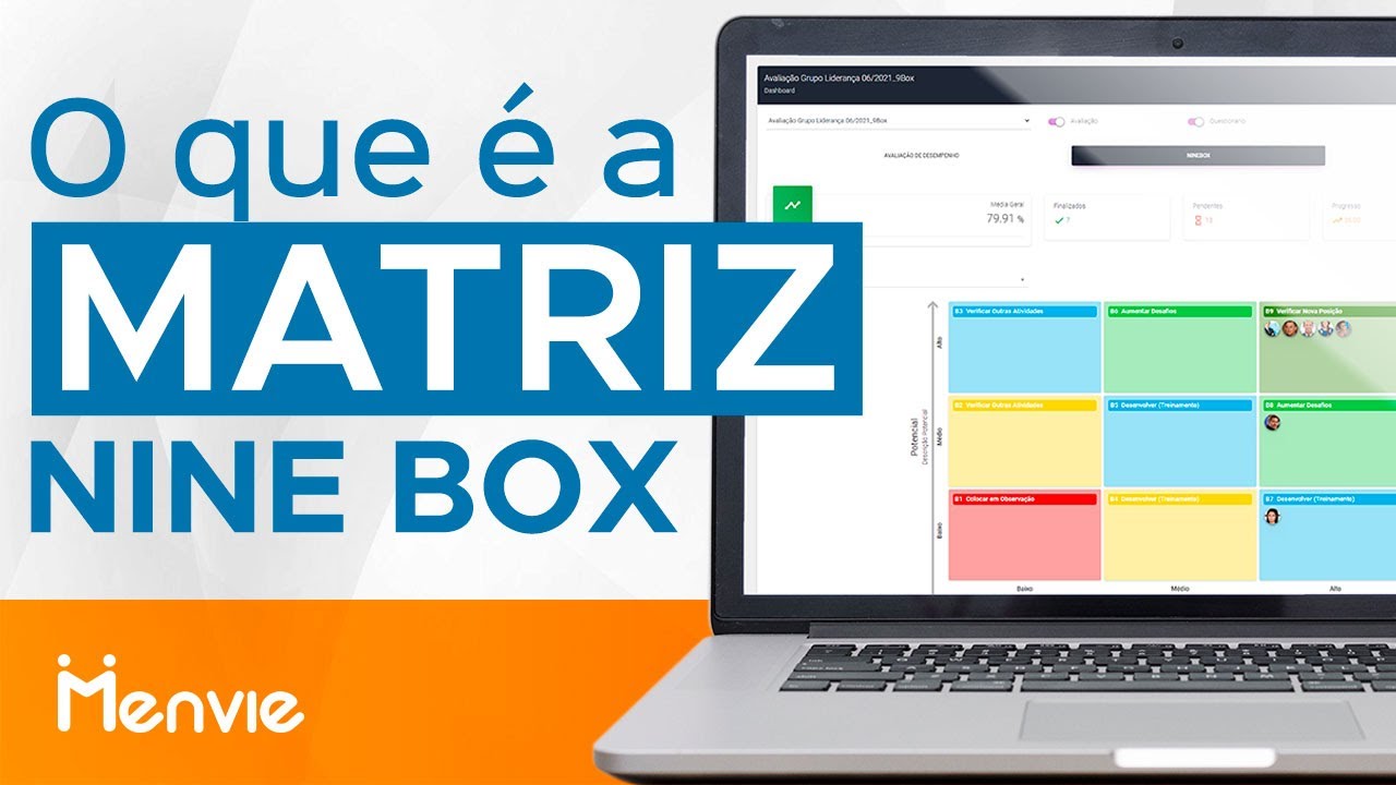 Matriz 9Box: Um guia prático. - RHAcademy