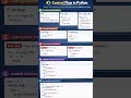 🔁 Control Flow in Python