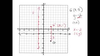 Reflections: Question 1- 4 Mod 4 Hon Practice Test Profile