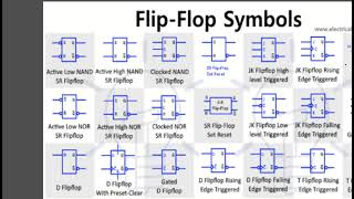 T Flip Flop, Race around condition, MS JK Flip Flop