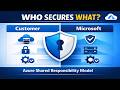 Azure Shared Responsibility Model | Who Secures What in Azure? | Azure Fundamentals #az900