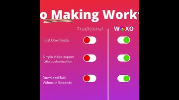 WOXO I Create Hundreds of Videos in Seconds