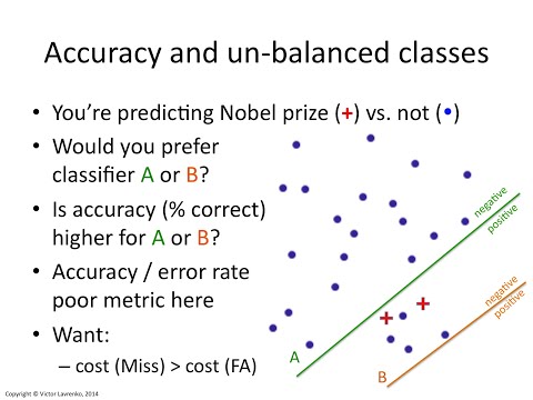 IAML2.22: Classification accuracy