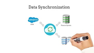 2 - What is Data Integration - Talend Data Integration