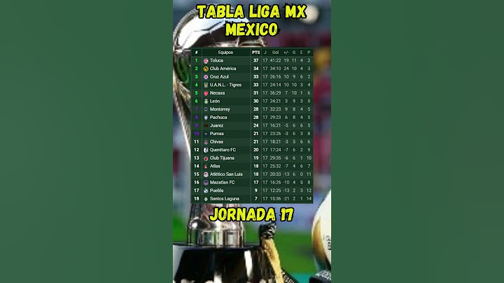 TABLA de POSICIONES LIGA MX Jornada 17 CLAUSURA 2025