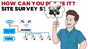 Site Survey System for MOBOTIX
