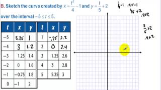 Honors Precalculus Section 7.5 Parametric Equations