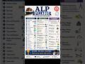 Railway ALP Syllabus 2026 🔥 Complete Topic Wise Preparation Strategy | Maths + Reasoning + Science 🔥