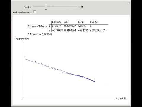 Zipf's Law for U.S. Cities