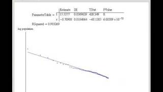 Zipf's Law for U.S. Cities