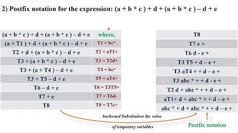 COMPILER DESIGN: UNIT-5 INTERMEDIATE CODE GENERATION (PART-2)
