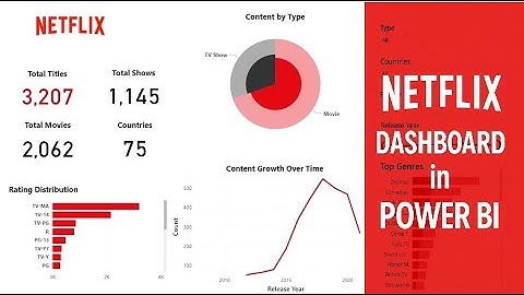 Netflix Dashboard in Power BI – A Perfect Beginner Project!