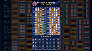 UEFA 공식랭킹 도입 후 역대 5대리그 #라리가 #프리미어리그 #세리에a #분데스리가 #리그앙