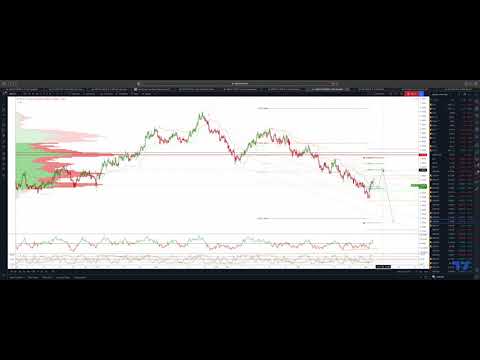 GBPAUD Correction Before Lower Again