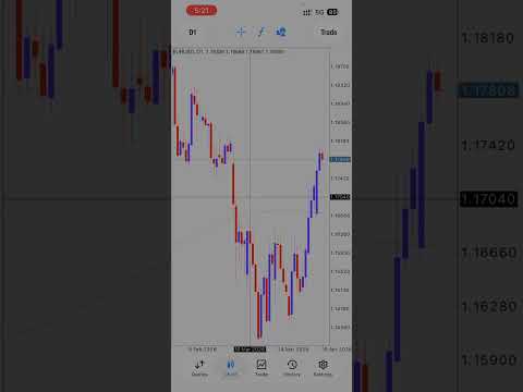 EUR/USD, GBP/USD, and USD/JPY trading plans