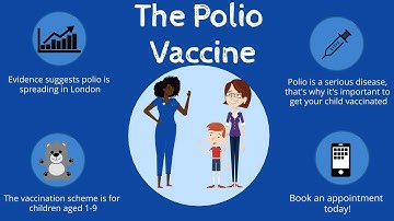 The Polio Booster Campaign - A Community Action Project