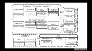 Explained: Life Cycle Analysis (LCA) of Water Bottles