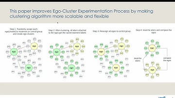 KDD 2024 - Improving Ego Cluster