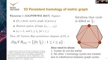 Emilie Purvine (5/2/21): Homology of Graphs and Hypergraphs
