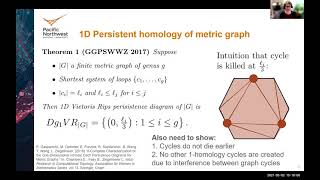 Emilie Purvine (5/2/21): Homology of Graphs and Hypergraphs