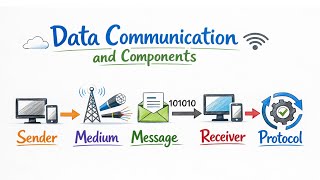 Overview of Data Communication and Networking Explained in Urdu/Hindi