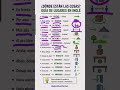 ¿Cómo dominar las preposiciones de lugar y movimiento más usadas en inglés?