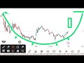 आज मार्केट कैसा रहेगा today | NIFTY Today | Today Market Prediction