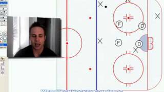 Hockey Penalty Kill: Simple Box